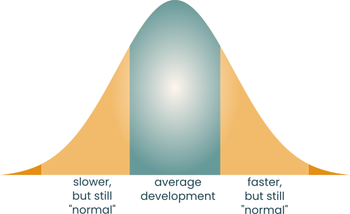 Baby Milestones โ Average Motor Development